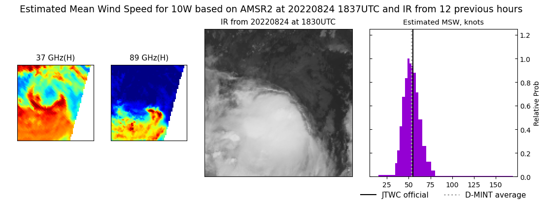 current 10W intensity image