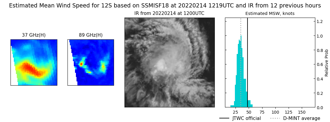 current 12S intensity image