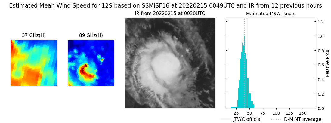 current 12S intensity image