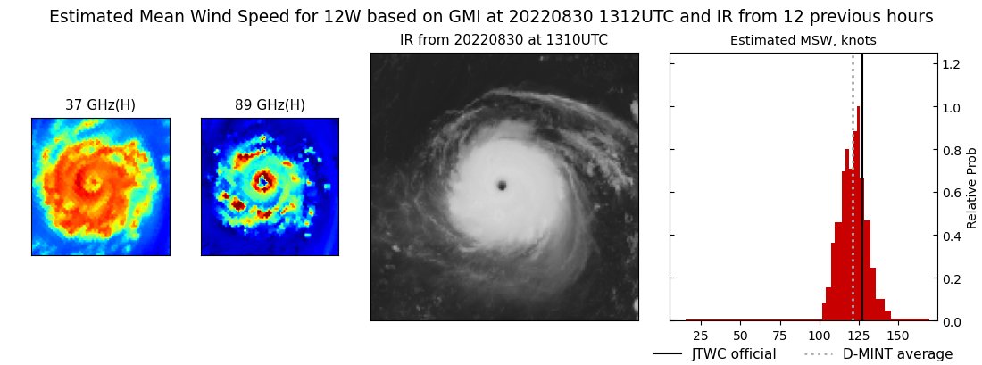 current 12W intensity image