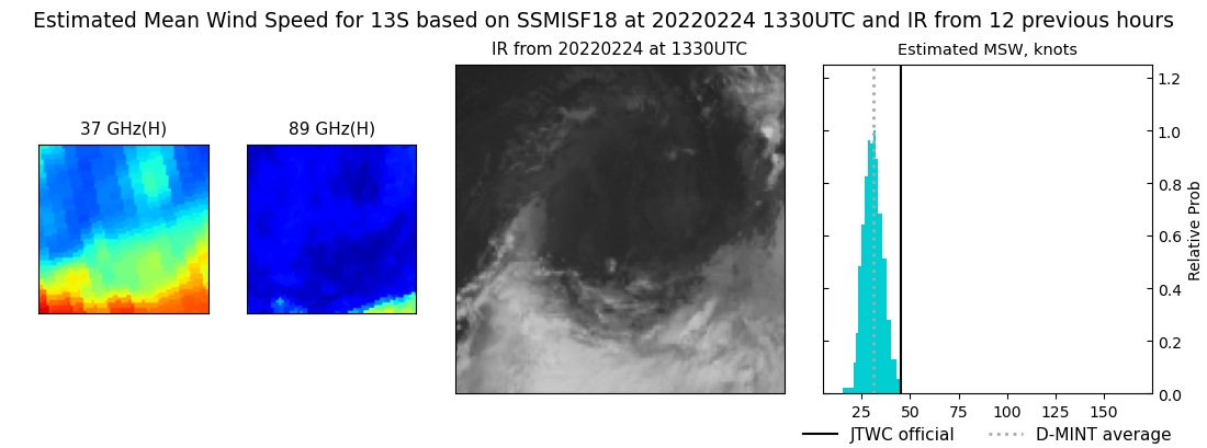 current 13S intensity image
