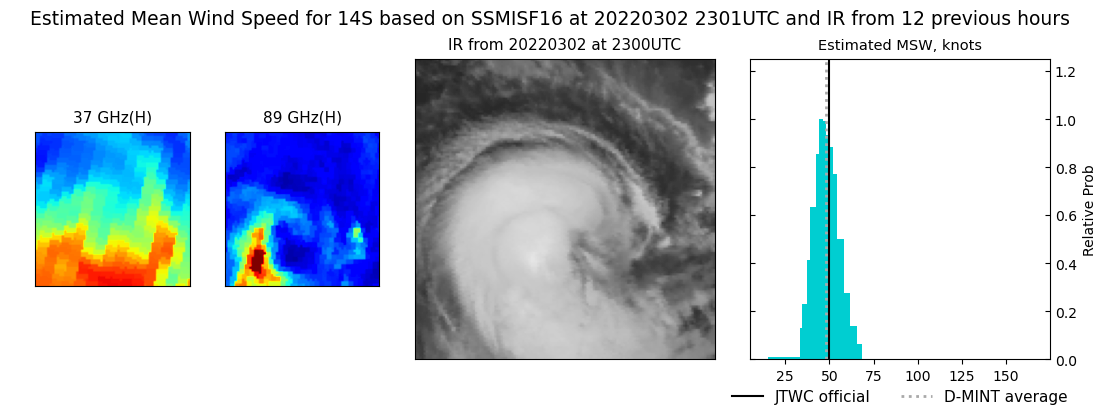 current 14S intensity image