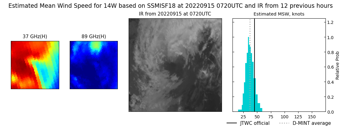 current 14W intensity image