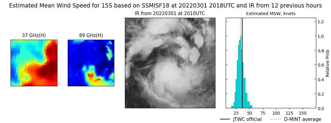 current 15S intensity image