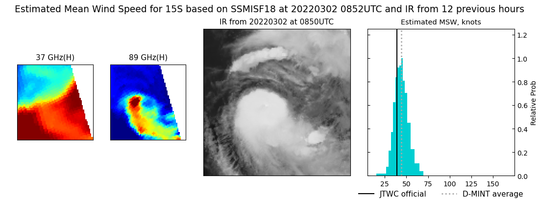 current 15S intensity image