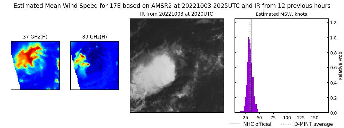 current 17E intensity image