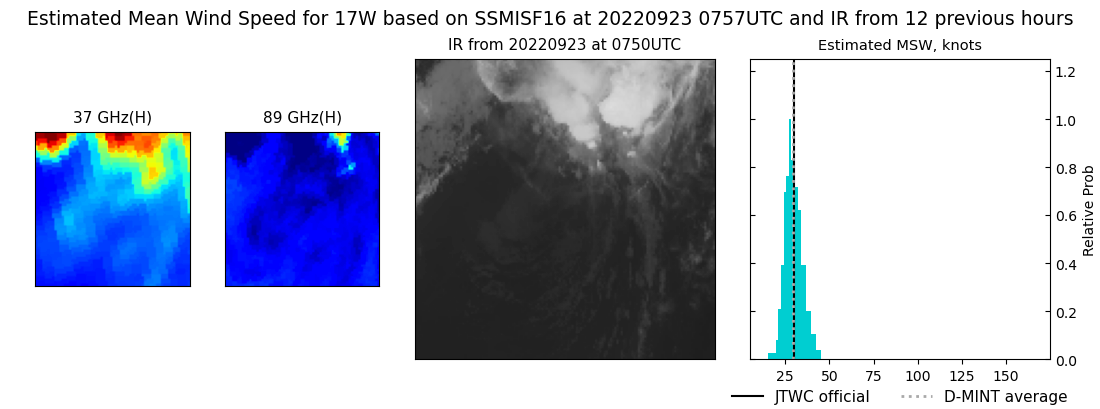 current 17W intensity image