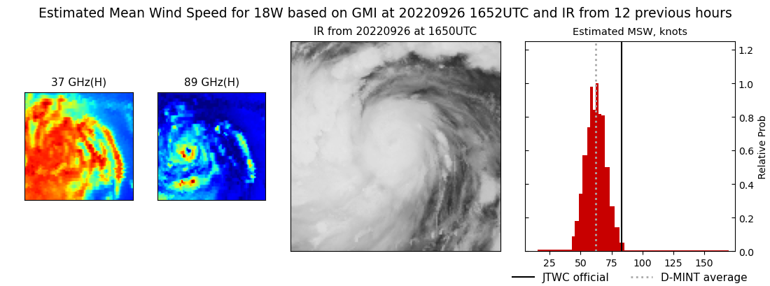 current 18W intensity image