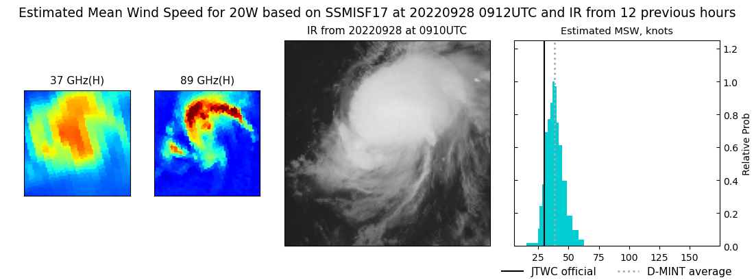 current 20W intensity image