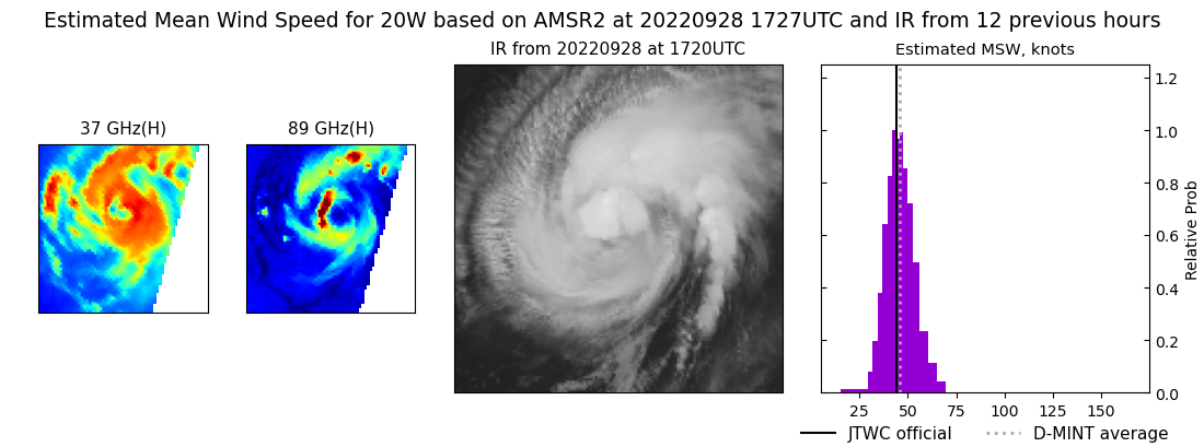 current 20W intensity image
