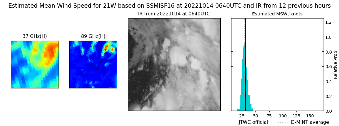 current 21W intensity image