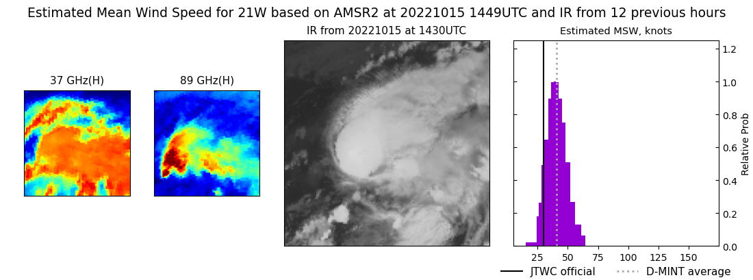 current 21W intensity image