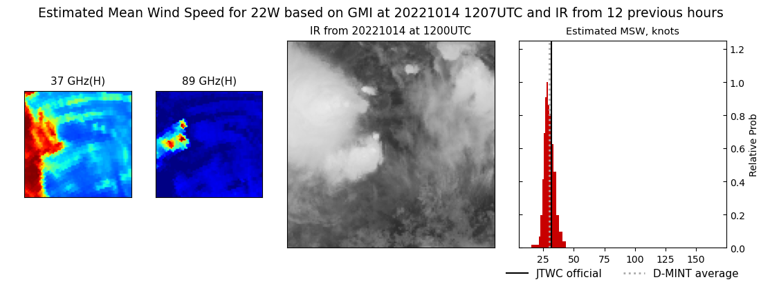current 22W intensity image