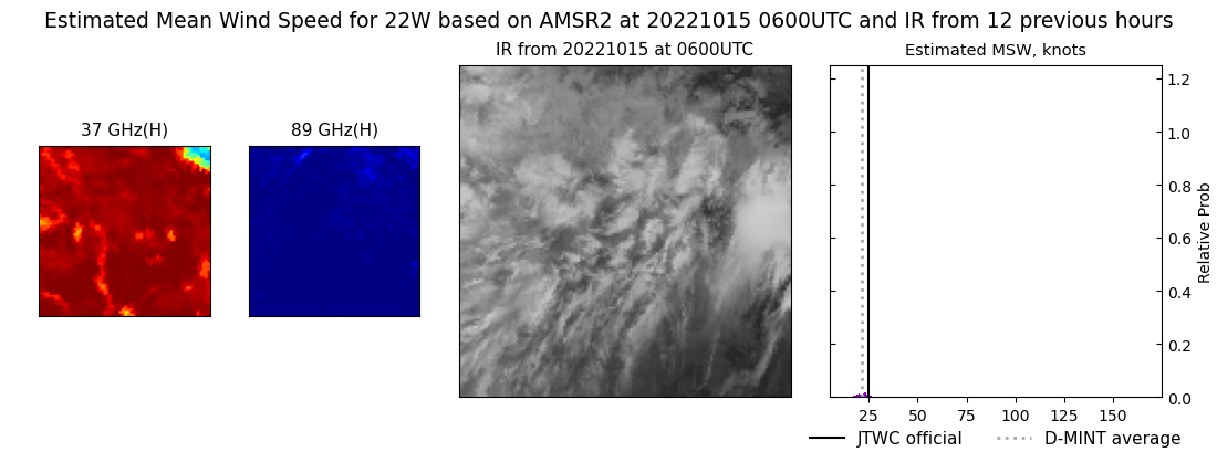 current 22W intensity image