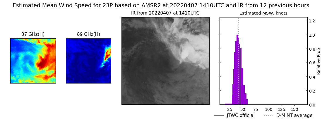 current 23P intensity image