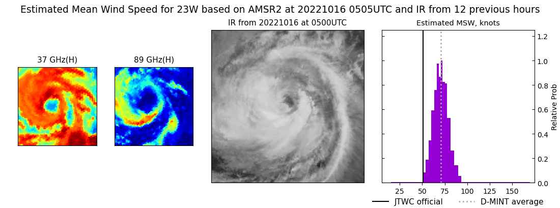 current 23W intensity image