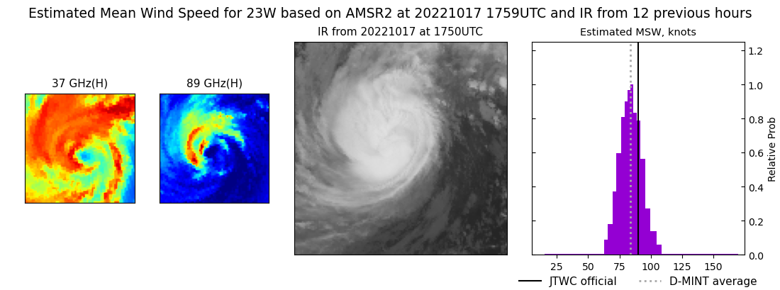 current 23W intensity image