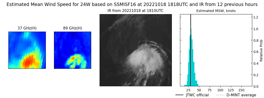 current 24W intensity image