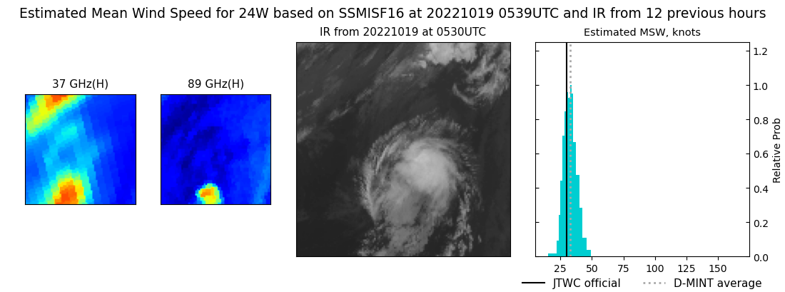 current 24W intensity image