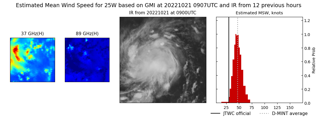 current 25W intensity image