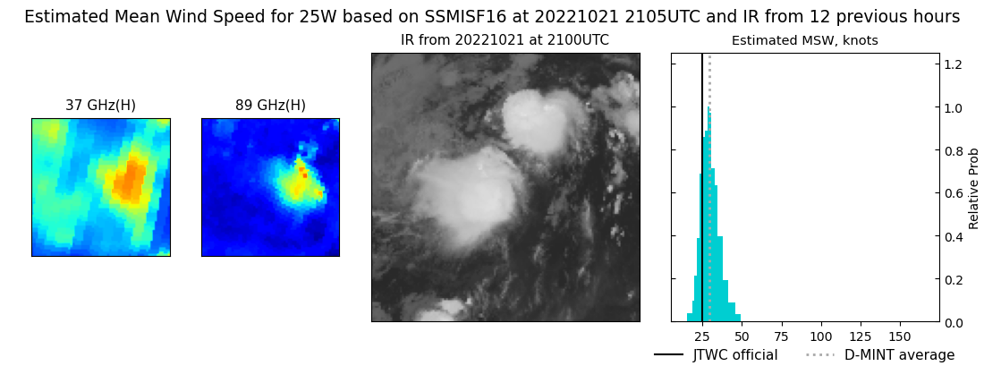 current 25W intensity image