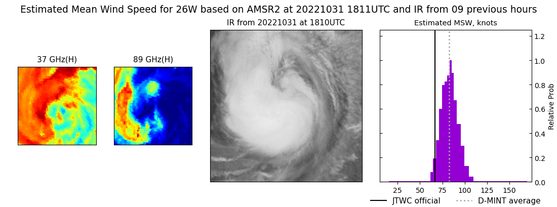 current 26W intensity image