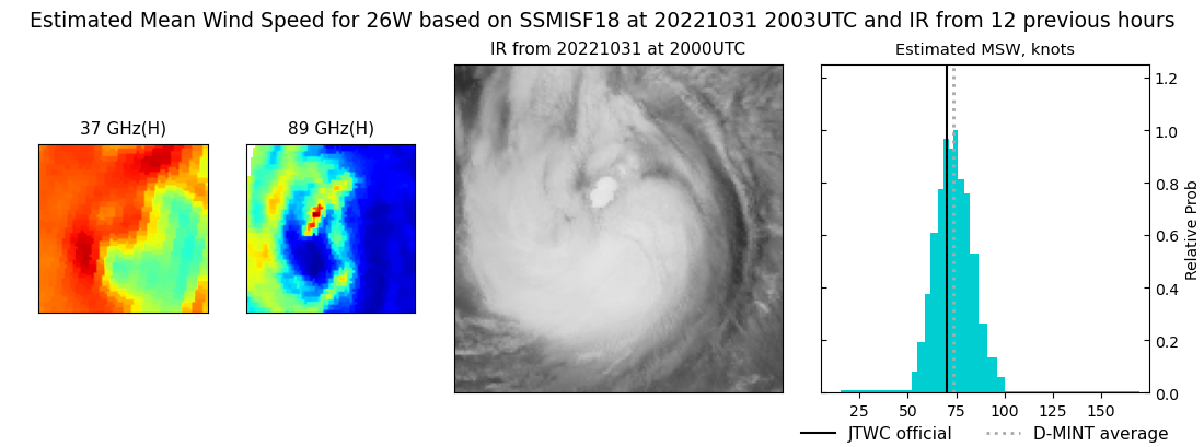 current 26W intensity image