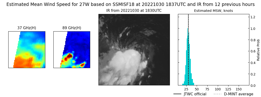 current 27W intensity image