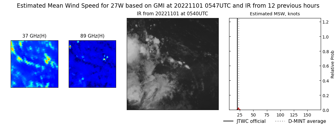 current 27W intensity image