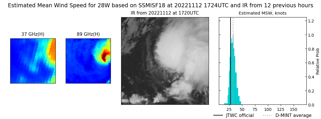 current 28W intensity image