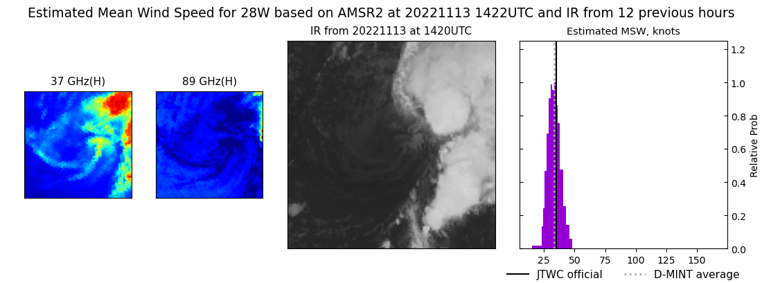 current 28W intensity image