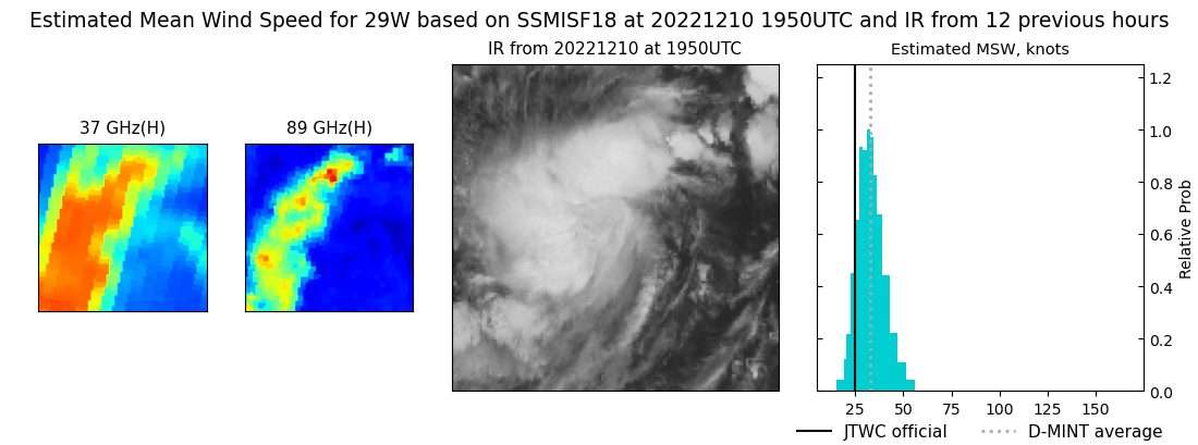 current 29W intensity image