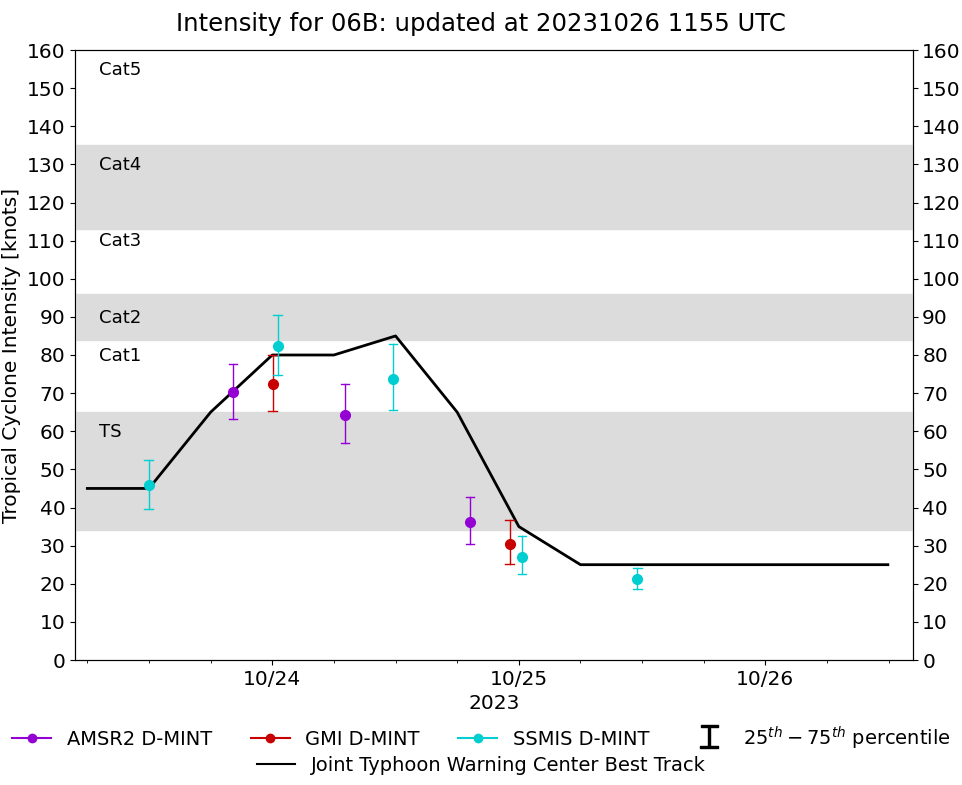 current 06B intensity image