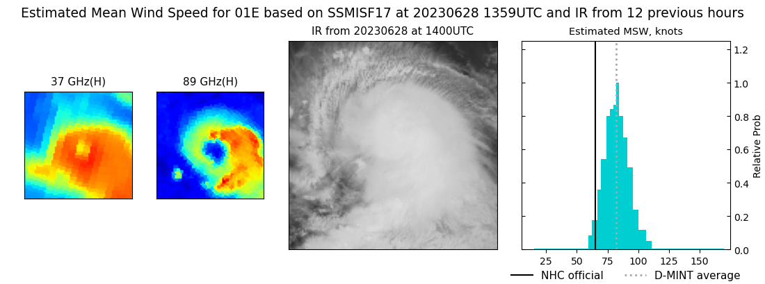 current 01E intensity image