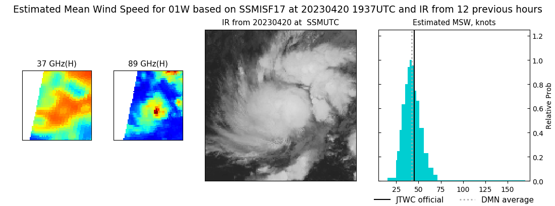current 01W intensity image