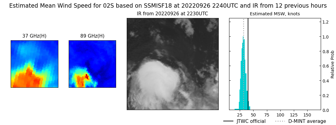 current 02S intensity image