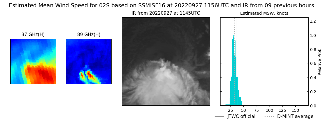 current 02S intensity image