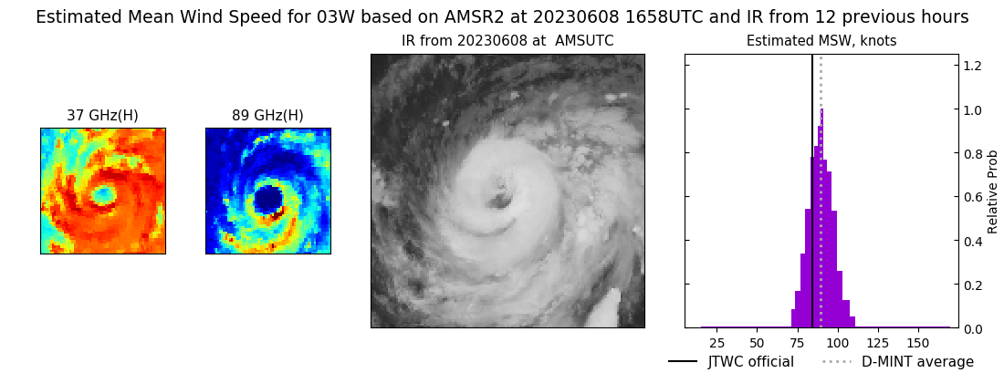 current 03W intensity image