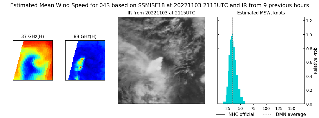 current 04S intensity image