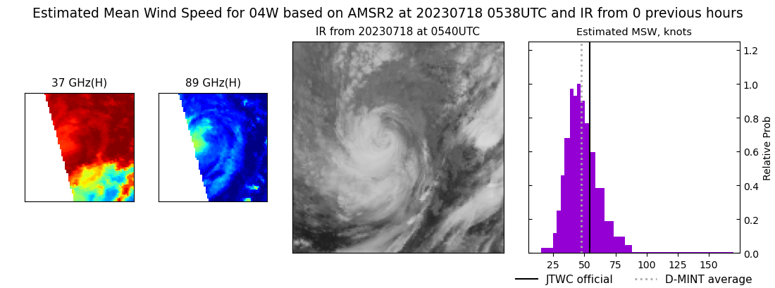 current 04W intensity image