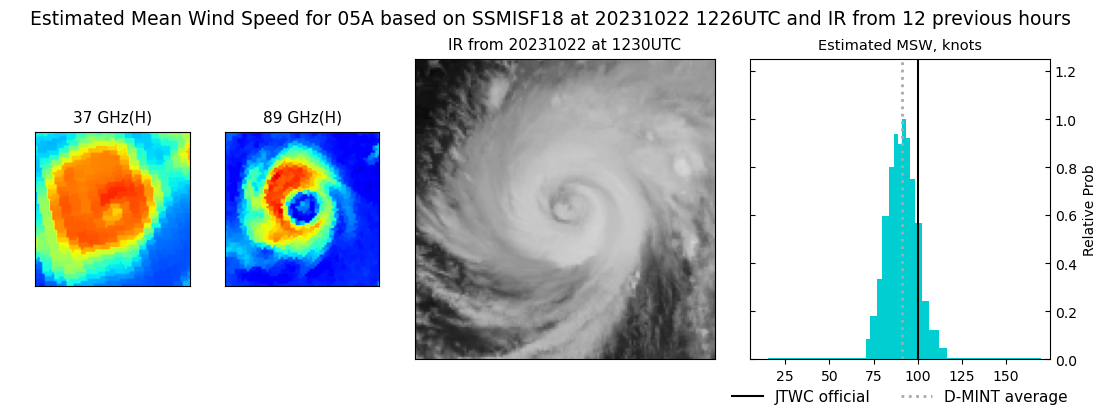 current 05A intensity image