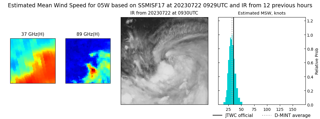 current 05W intensity image