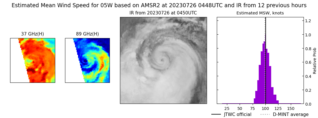 current 05W intensity image