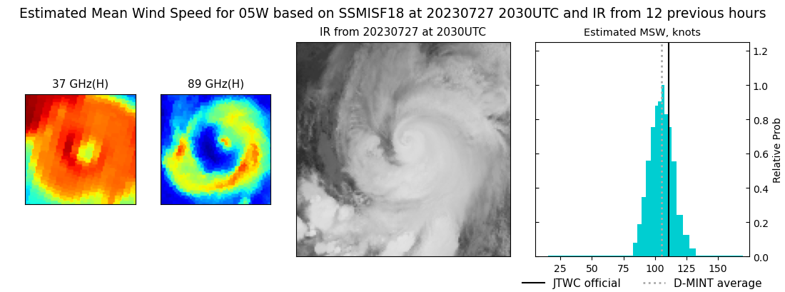 current 05W intensity image