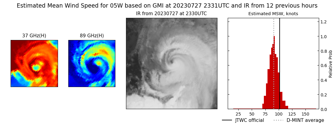 current 05W intensity image