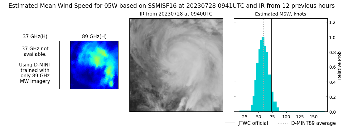 current 05W intensity image