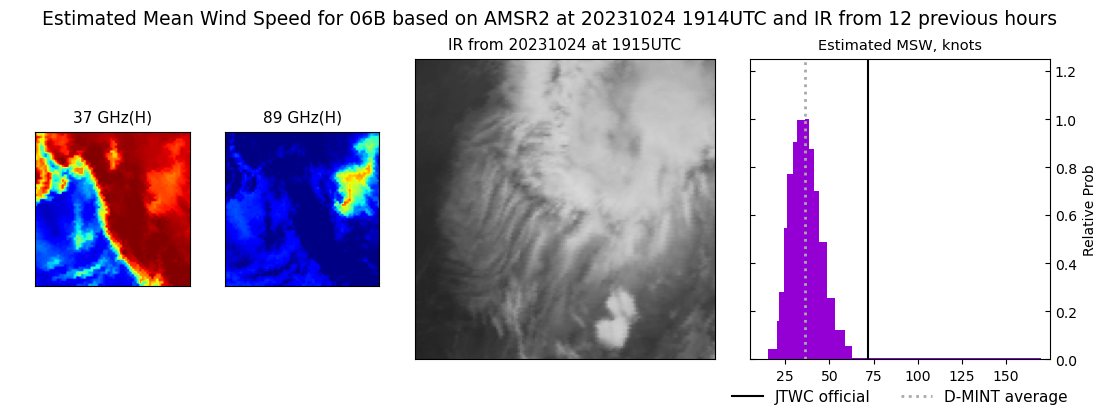 current 06B intensity image