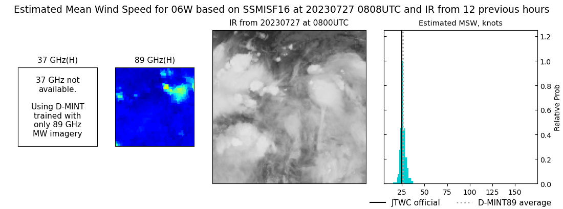 current 06W intensity image
