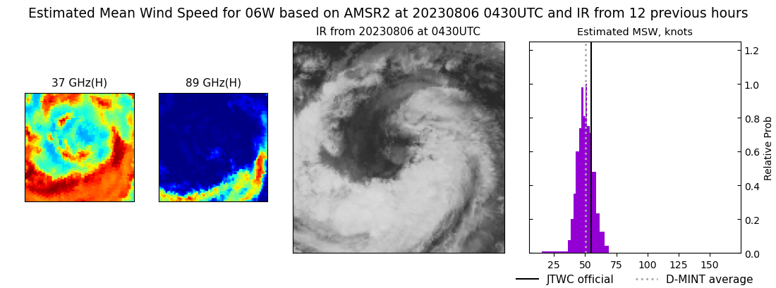 current 06W intensity image