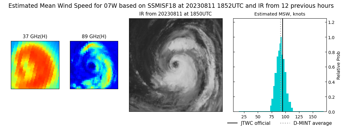current 07W intensity image